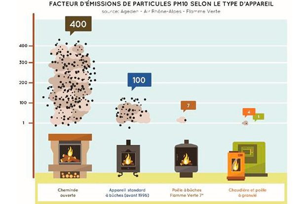 Énergie propre : Granulés de bois Pellets I Piveteaubois